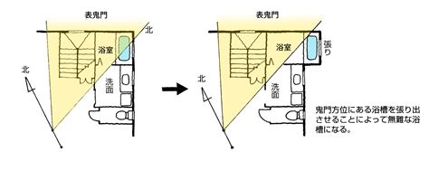 倉庫風水|【実践できる家相建築の知恵―50】別棟や物置は母屋。